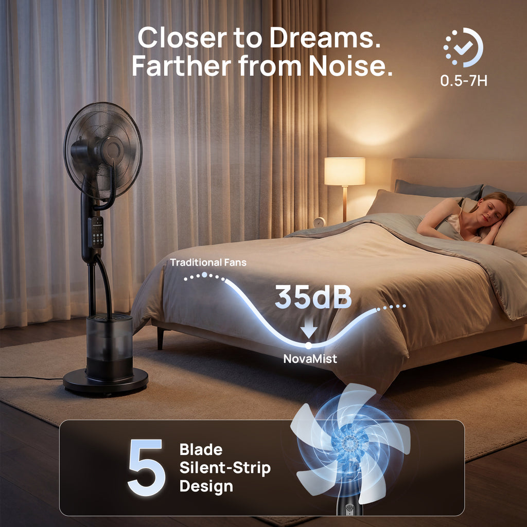 Misting Fan, 2026 Upgraded 4L Large Water Tank Mister Cooling Fan, 5 Speeds 3 Modes Misting Standing Fan